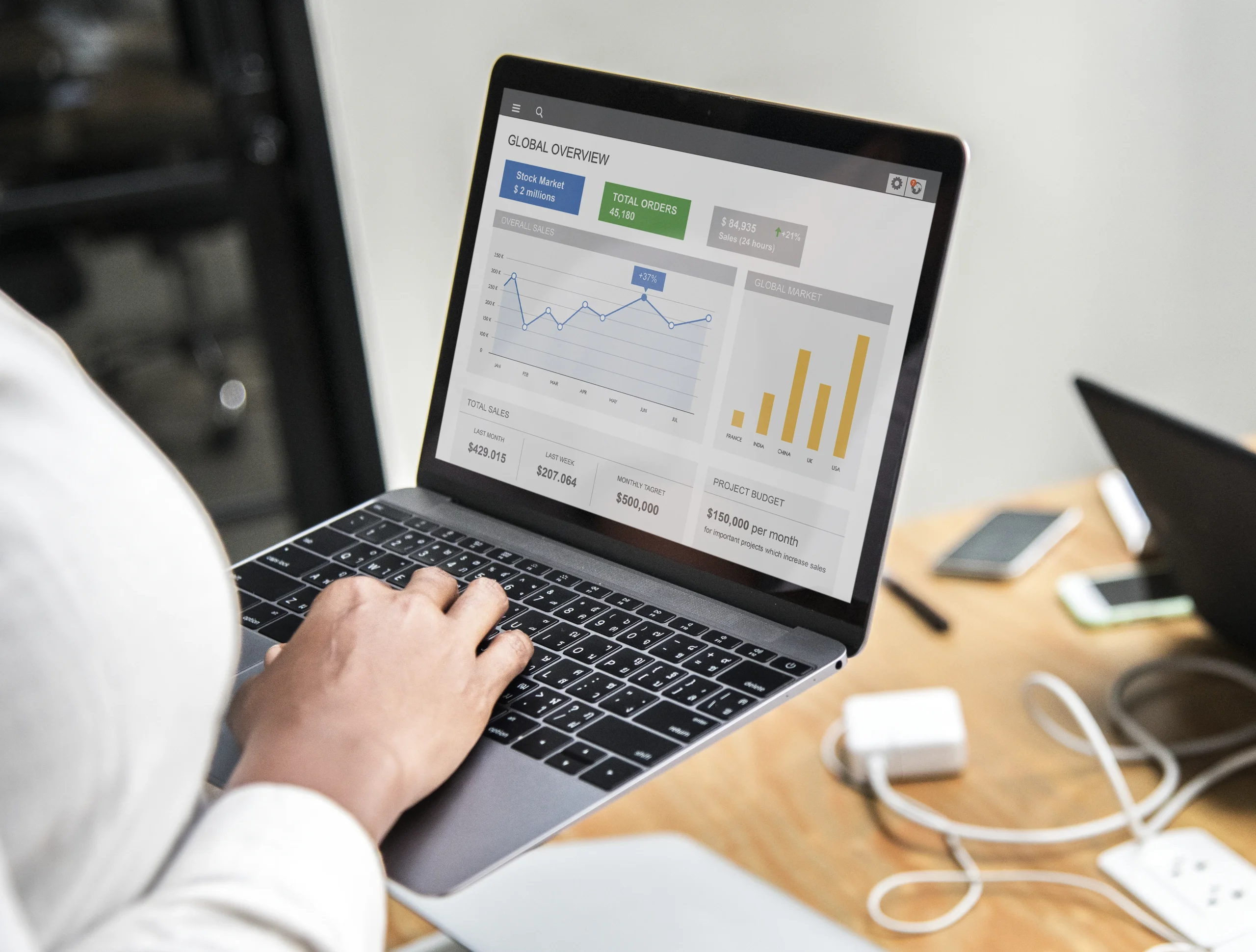 working to provide ppc management services in Sydney